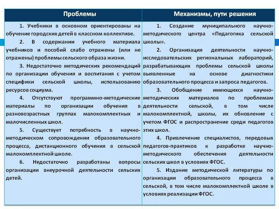 Проблема среднего профессионального образования. Проблемы в организации учебного процесса. Проблемы работы начальной школы и их решение. Проблемы в школе и пути их решения. Проблемы образовательного учреждения и пути их решения.