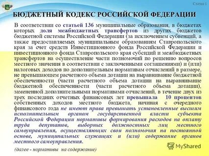 Нормативы содержания органов местного самоуправления