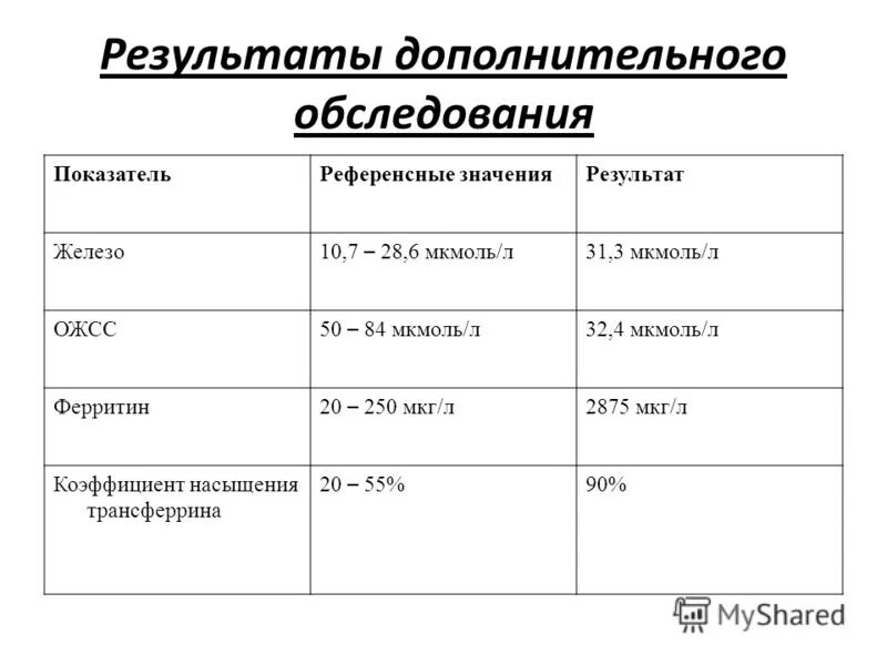 Мкг перевести мкмоль л