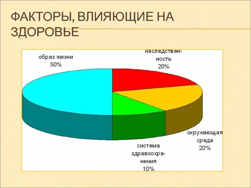 Влияние качества данных