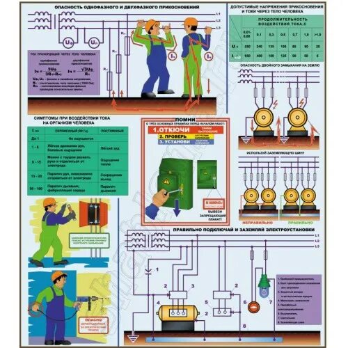 Электробезопасность тест 24 2 группа до 1000. Стенд по электробезопасности с лампочками. Электробезопасность в школе макет. Опорный конспект по электробезопасности. Макет по электробезопасности объемный.