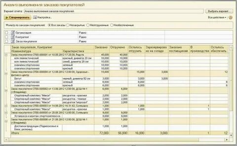 Отчеты по складу