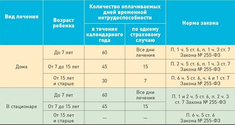 Сколько дней больничного дают в 2024