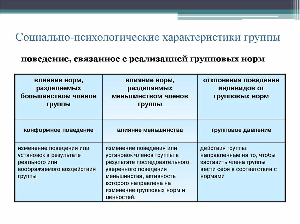 Социально психологические особенности семьи 19 видов. Семья характеризует группу