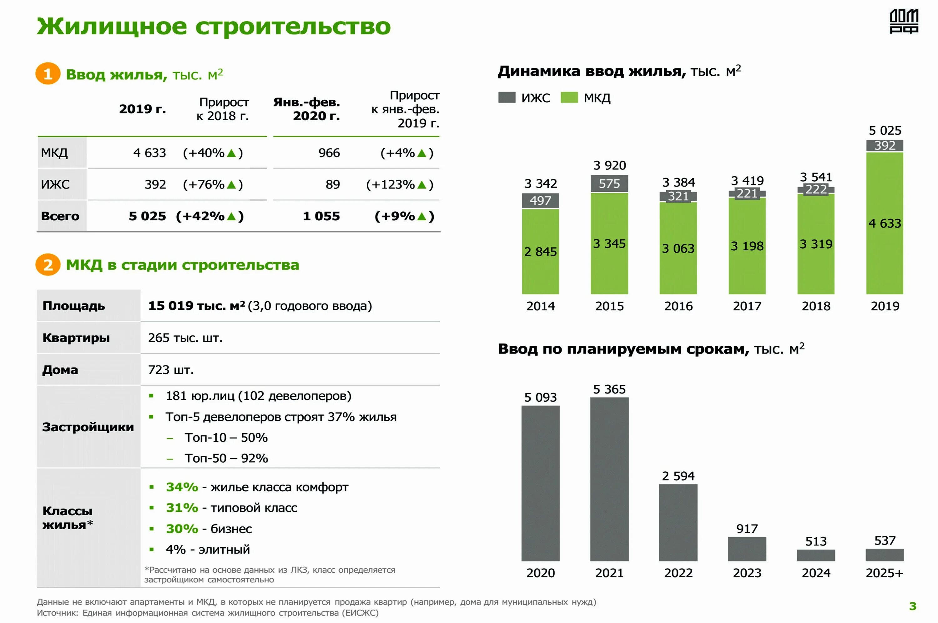 Прогноз рынка ижс. Рынок недвижимости. рынок коммерческой недвижимости. анализ рынка недвижимости. рынок недвижимости 2025.