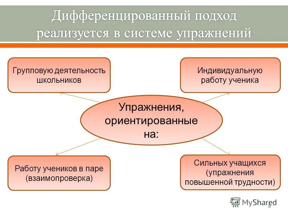 Личностно ориентированная модель обучения детей с ооп