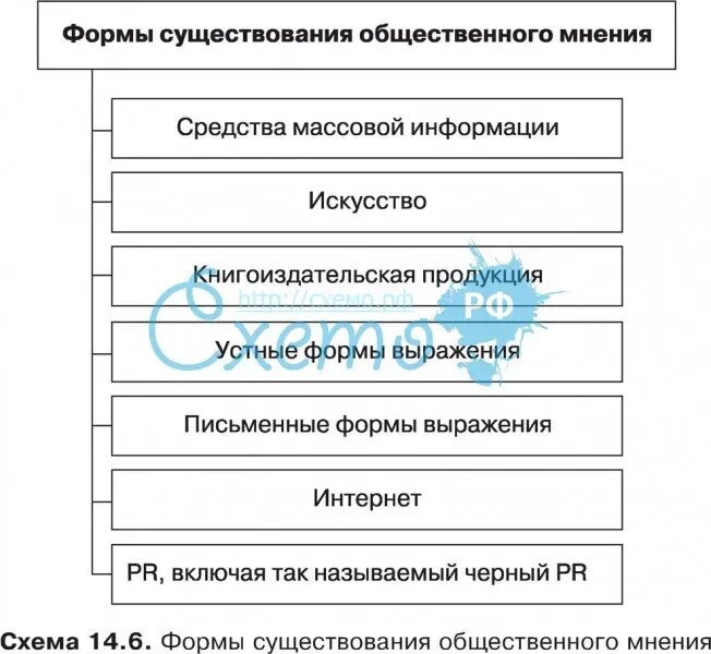 Форма существования общего. Форма существования общего