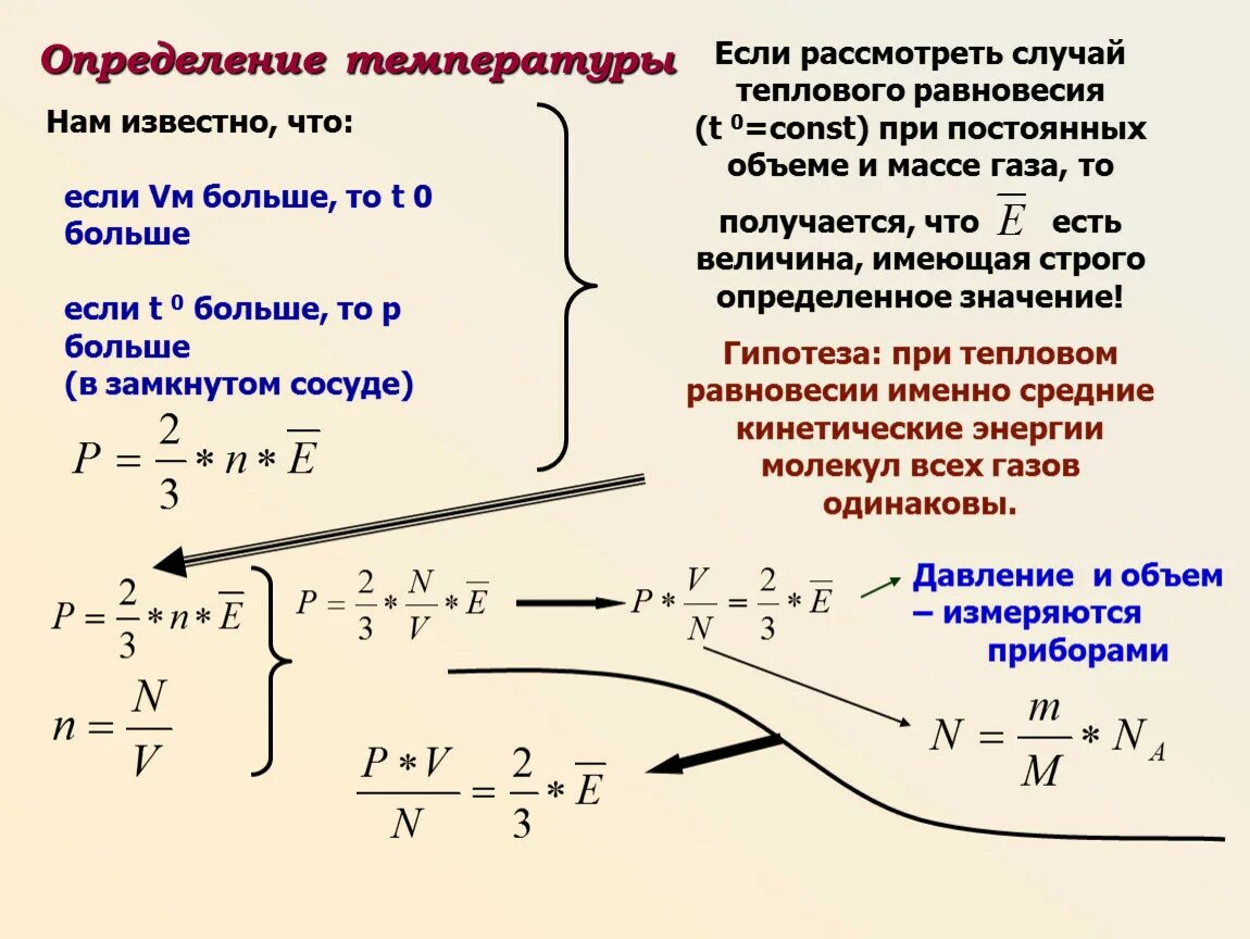 Температура определение. Физическое определение температуры. -Температура тепловое равновесие. Измерение температуры.. Температура определение в физике. Определение температуры теплового равновесия