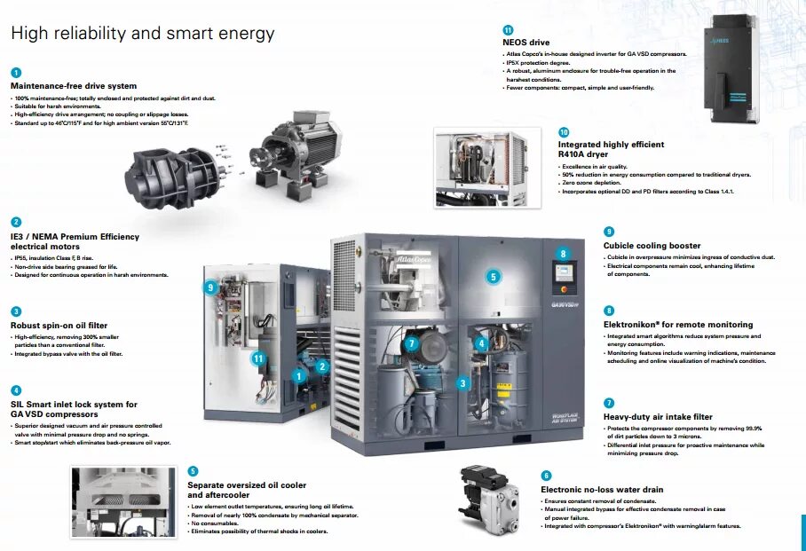 Atlas компрессор xas 97 2017 parts catalog pdf. Atlas copco руководство по эксплуатации. Atlas copco ga45 vsd.