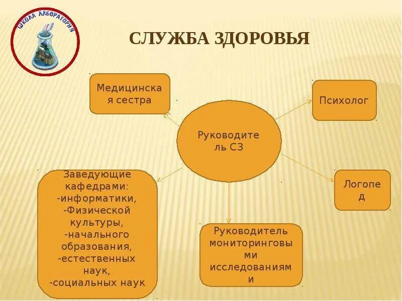 Служба здоровья. CK;,fpljhjdmz. Служба здоровья примеры. Книга на службе здоровья. Срок службы здоровья