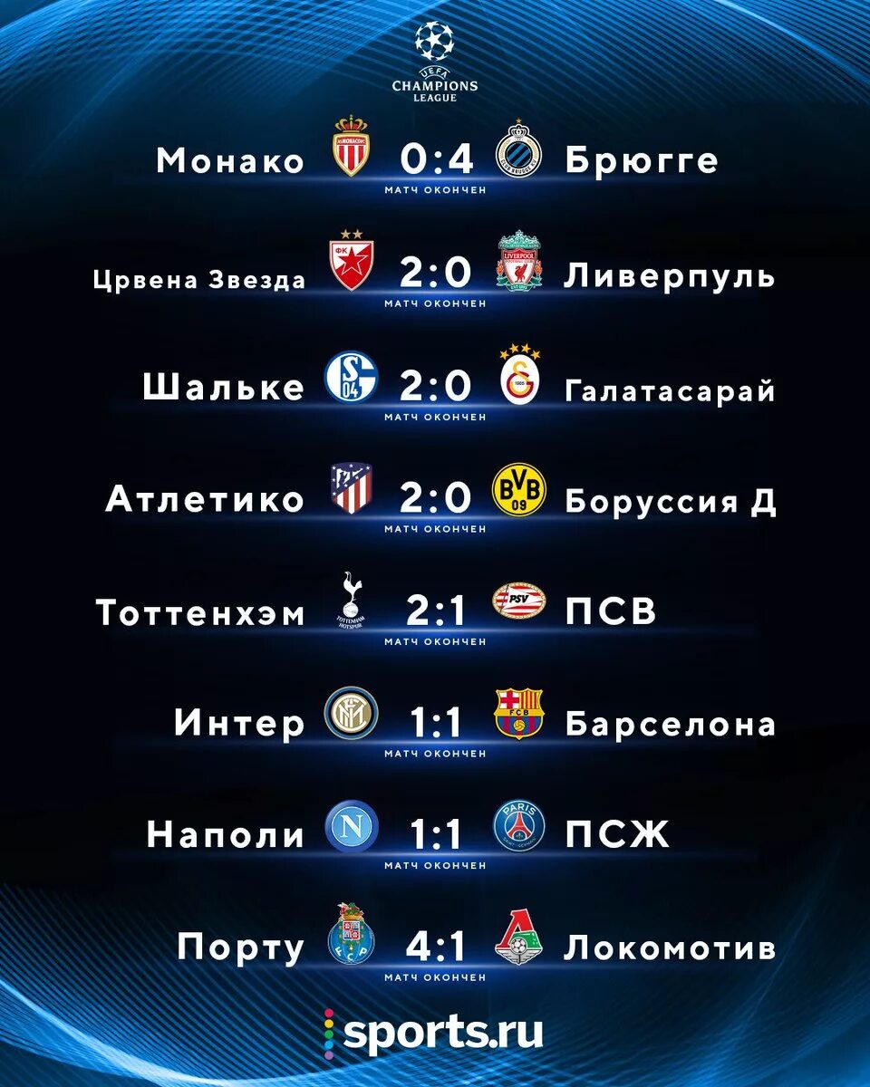 Лига чемпионов на матч футбол. Лига чемпионов 2022 таблица. Матчи лиги чемпионов. Результаты матчей лч вчера. Лига чемпионов.
