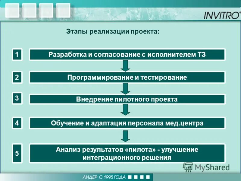 Проект "От сердца к сердцу". Популяризация донорства крови в Пермском крае - пре