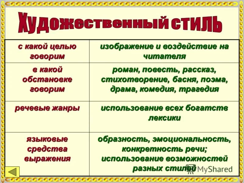 Жанры художественного стиля. Литературно-художественный стиль Жанры. Художественно литературный стиль Жанры. Жанры художественного стиля речи.