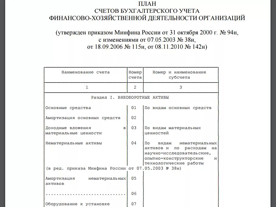 План счетов хозяйственной деятельности предприятия. Счета бухгалтерского учета 2021. План счетов бухгалтерского учета хозяйственной деятельности. План счетов бухгалтерского учета 99 счетов таблица.