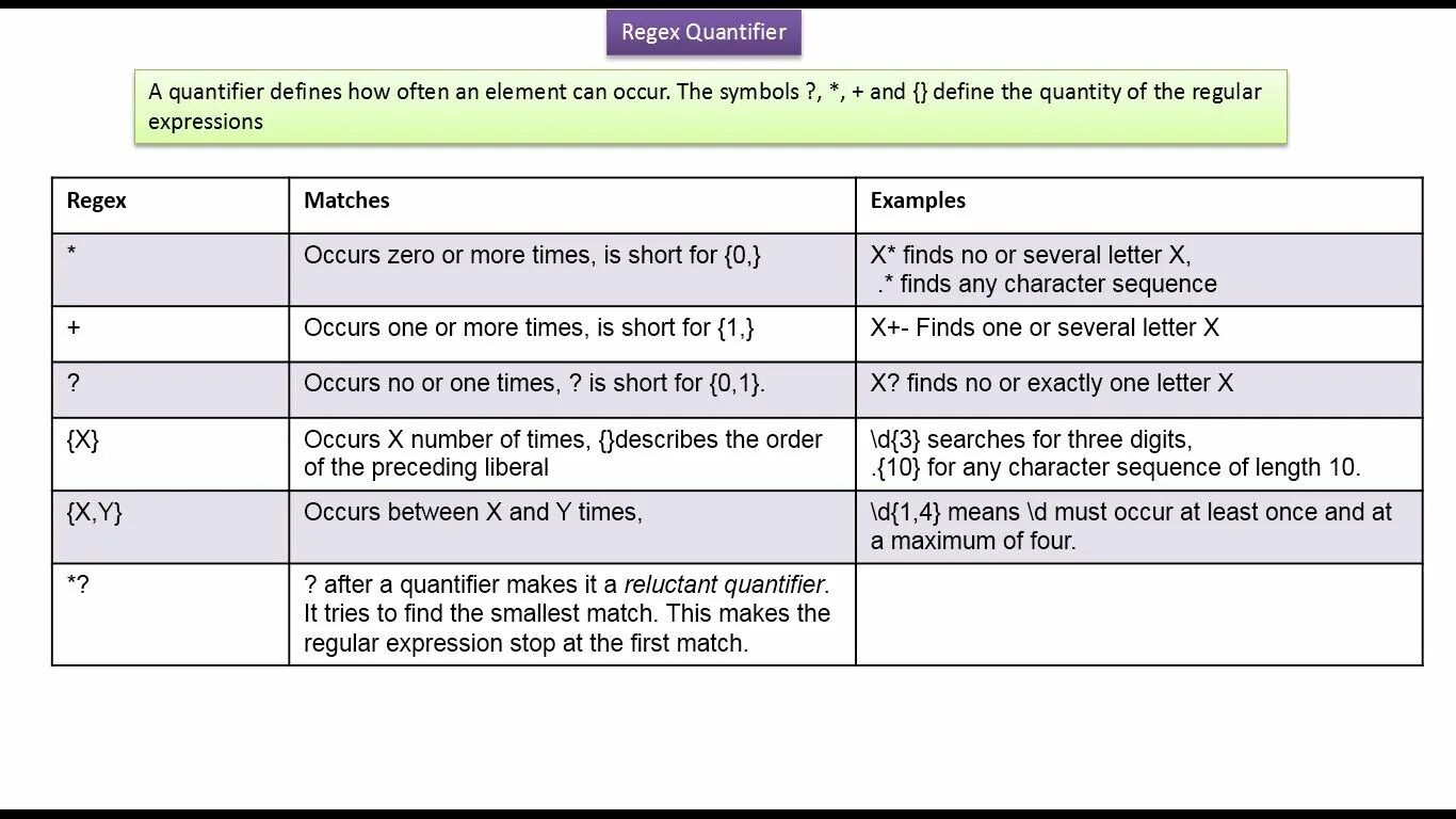 Regular expression matching. Регулярные выражения java. Regex java. Регулярные выражения java шпаргалка. Регулярные выражения таблица.