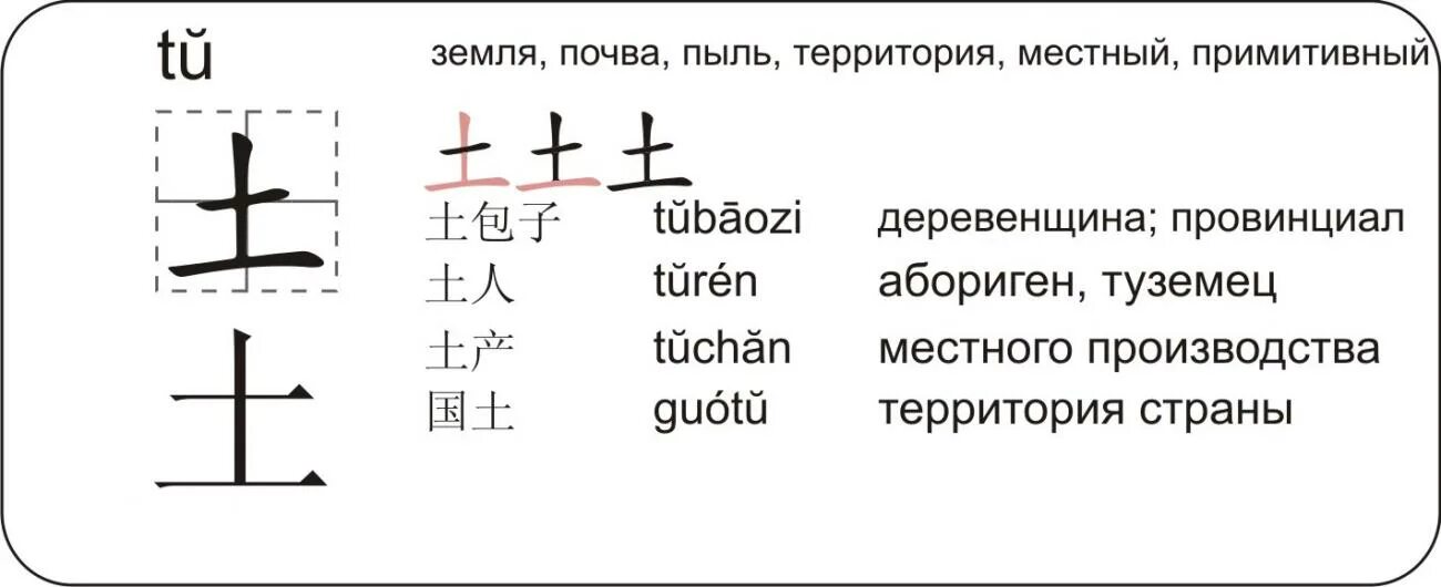 К какой теме относятся иероглифы. Традиционные и упрощенные иероглифы. Китайские иероглифы. Ключи китайских иероглифов. Примеры китайских иероглифов.