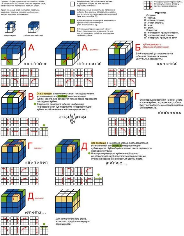 Инструкция по сборке кубика