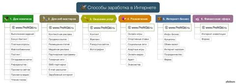 Интересные виды заработка