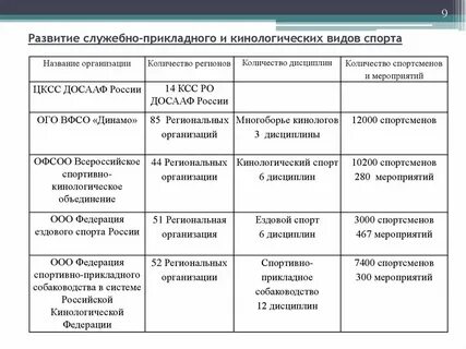Рекомендации по организации спортивных организаций