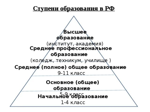 Ступени образования в России таблица. Ступени образования в РФ схема. Уровни и ступени образования в РФ. Ступени образования схема Обществознание 8 класс.