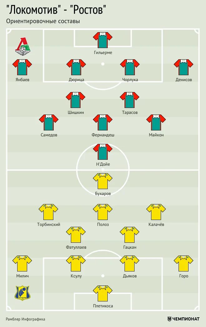 Стартовый состав спартака 2021. Спартак - краснодар 6:1 2019 эмблемы. Состав спартака на сегодняшний матч. Состав спартака на сегодняшний матч с рубином. Состав рубина бакаев.