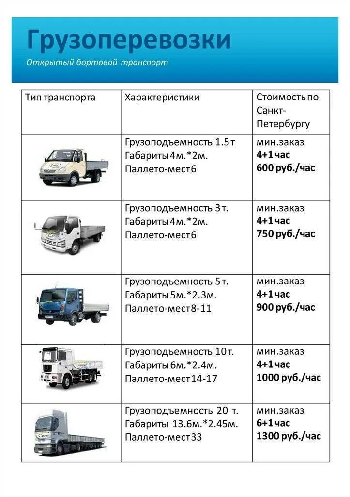 Категории транспорт средств. Классы грузовых автомобилей по грузоподъемности. Схема классификации грузового автомобильного транспорта. Типы грузовых транспортных средств. Грузоподъемность транспорта.