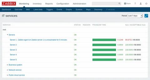 Zabbix service