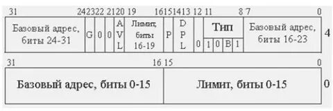 Бит ти