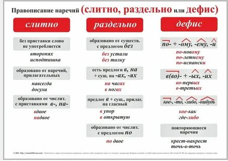 Все таки как пишется 4