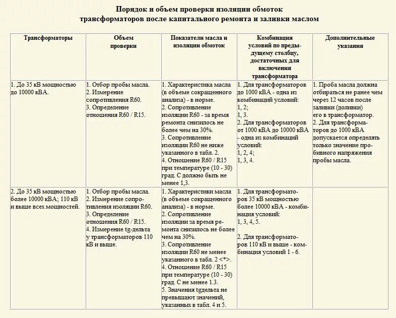 В соответствии с условиями документации - найдено 78 фото