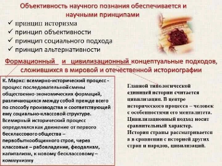 Принцип социального подхода в истории. Принципы в научном познании исторического процесса.. принцип объективности исторического познания это. главные научные принципы истории: историзм.