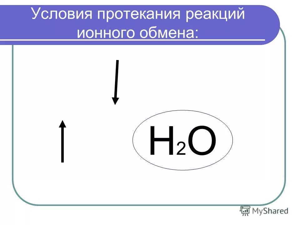 Условие протекания ионных реакций