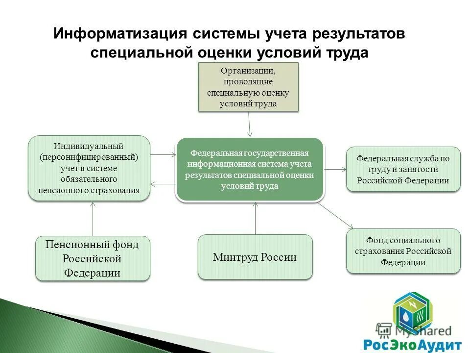 Единая учета результата