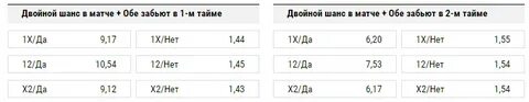 Обе забьют хоккей