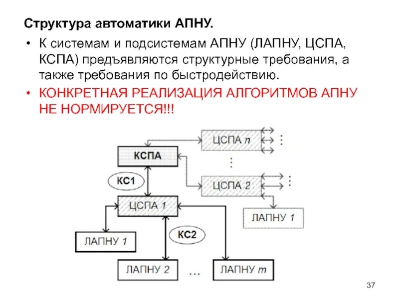 Конкретная реализация алгоритма