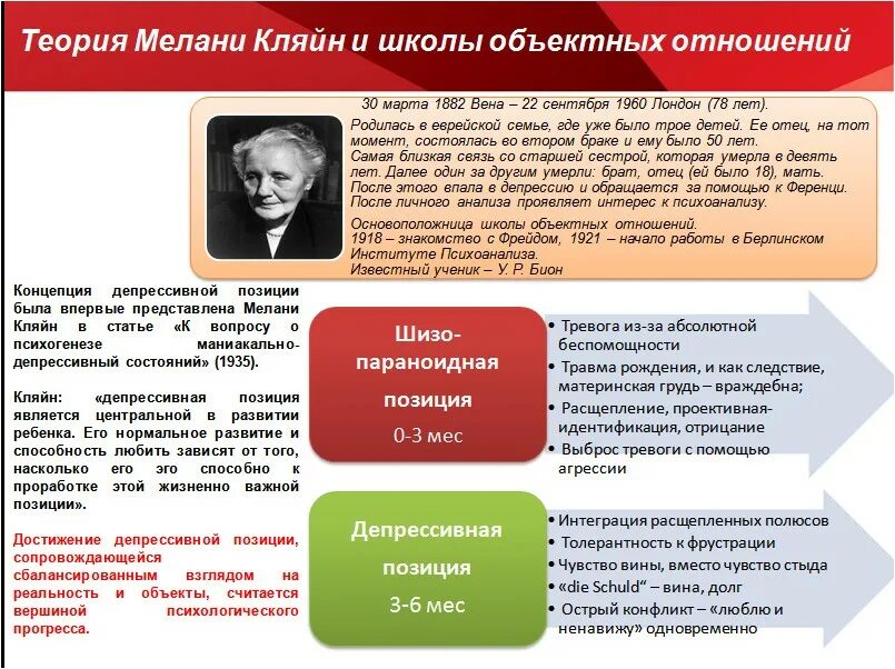 Автор теории отношений. Кляйн структура личности. Теория личности Мелани Кляйн. Психоаналитическая теория развития м. Кляйн.. Мелани Кляйн психоанализ таблица.