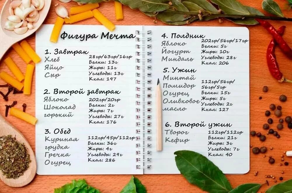 Пп составлять