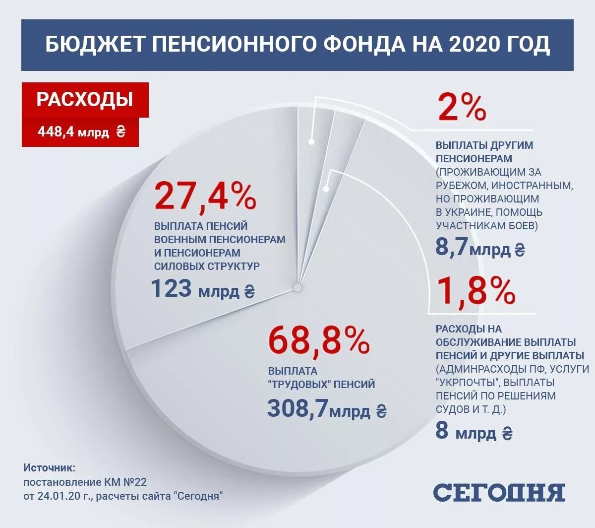 Из какого бюджета выплачивается пособие
