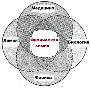 Физическая химия помощь
