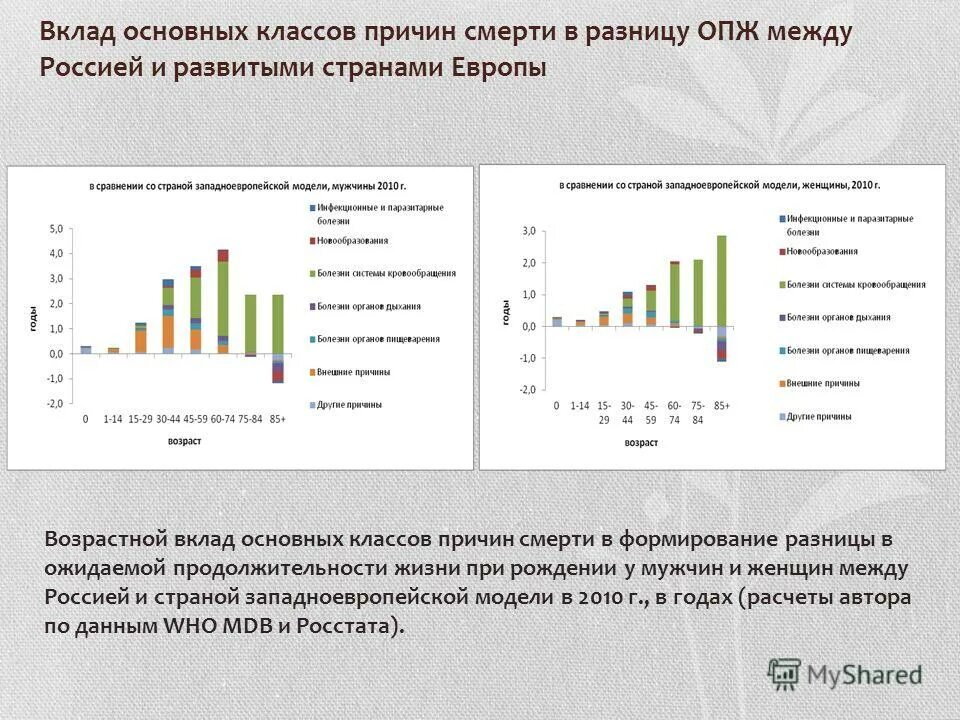 Основные депозиты