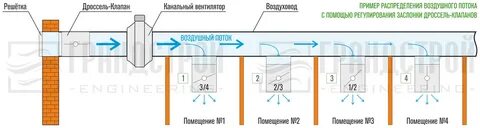 Дроссель дк 100