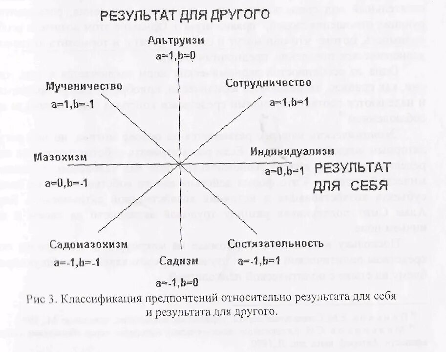 Что такое альтруизм и индивидуализм. Что такое альтруизм и индивидуализм