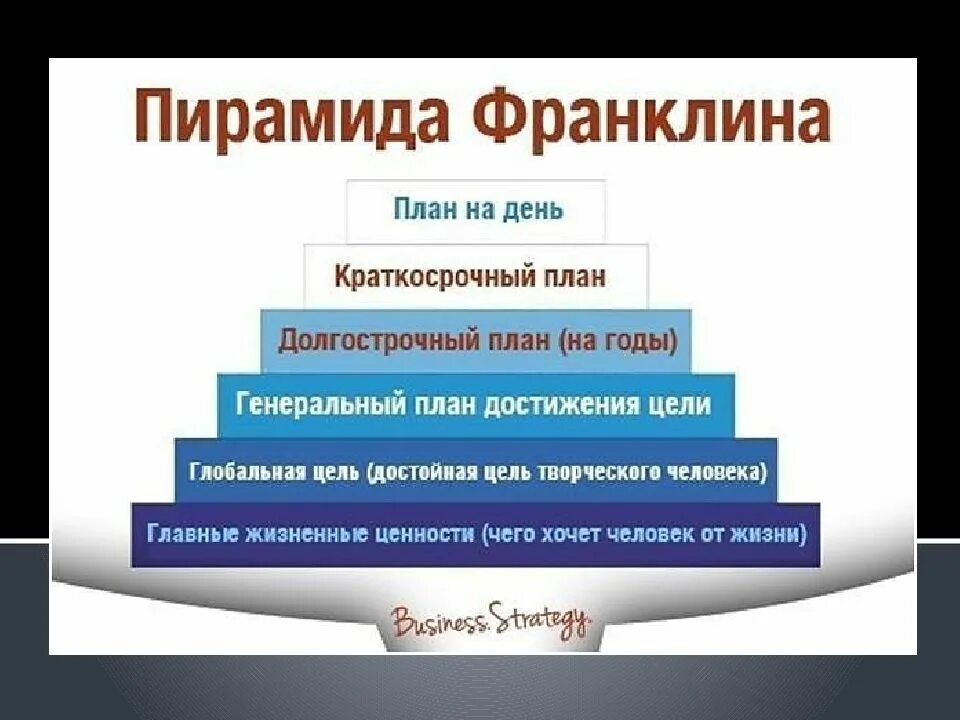 Планирование в жизни человека. План достижения цели. План по достижению цели примеры. План жизни человека.