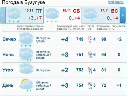 Погода на месяц в бузулуке оренбургская