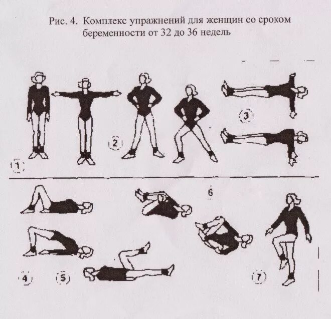 Упражнения чтобы ребенок перевернулся. Упражнения для тазового предлежания. Упражнения при косом положении плода. Какие упражнения чтобы ребенок перевернулся. Гимнастика для беременных в 3 триместре тазовое предлежание плода.