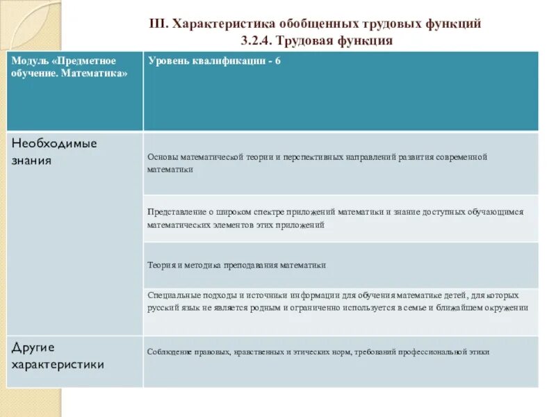 Обобщенная трудовая функция педагога. Характеристика обобщенных трудовых функций. Трудовая функция. 2. Охарактеризуйте обобщенные трудовые функции.. Характеристика обобщенных трудовых функций педагога.