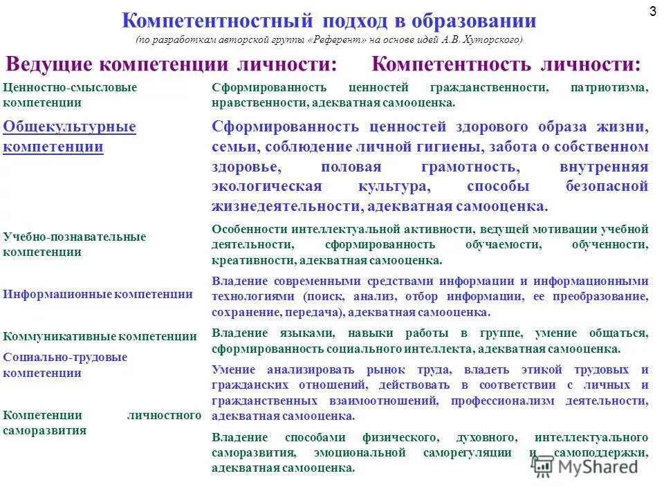 Компетенции по русскому языку. Компетентностный подход в образовании. Методы компетентностного подхода в образовании. Компетентностный подход компетенции. Общекультурная компетентность и компетенции.