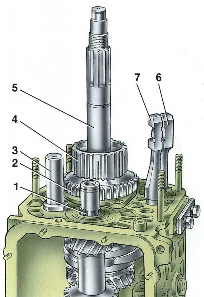 Как собрать коробку ваз. Пятиступенчатая коробка ВАЗ 2107. КПП ВАЗ 2107 пятиступенчатая. Сборка вторичного вала КПП ВАЗ 2107. КПП ВАЗ 2107 5 передача.