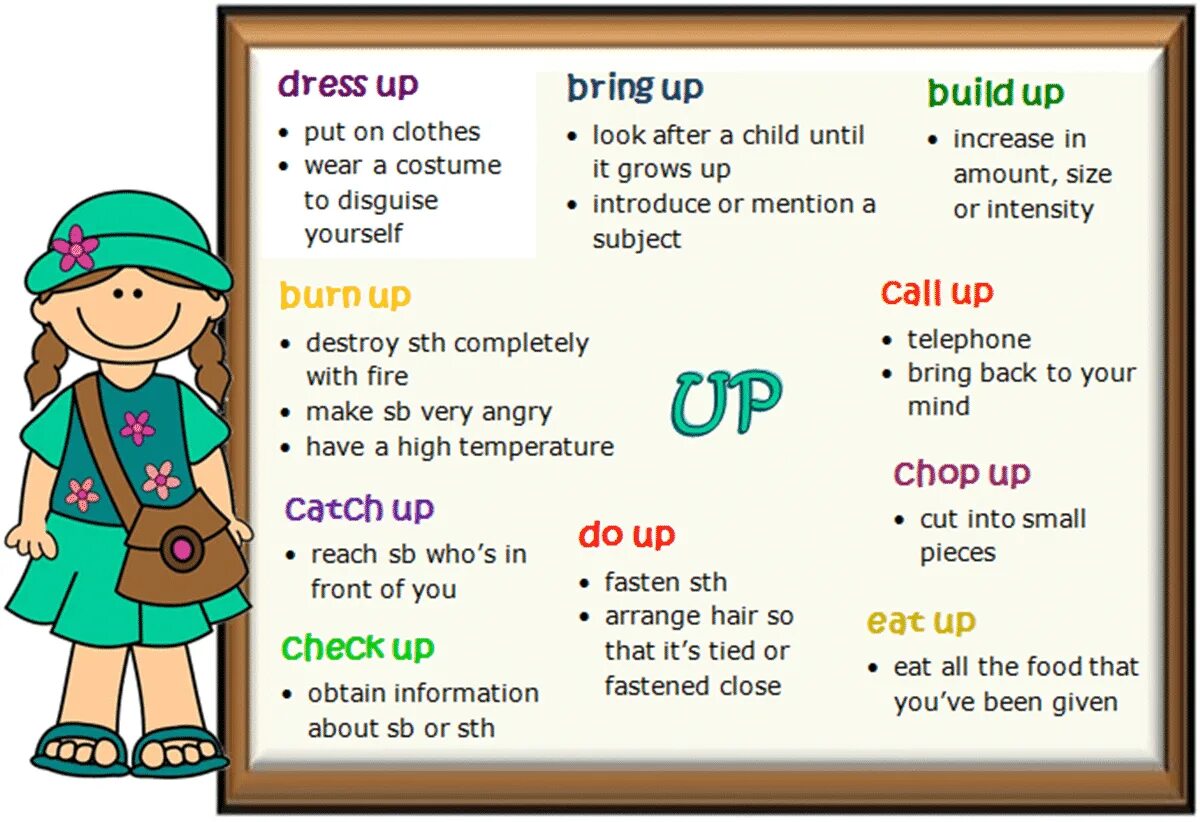 Фразовые глаголы с up. Phrasal verbs в английском. Фразовые глаголы с up в английском языке. Фразовые глаголы с предлогами. Put on take take wear