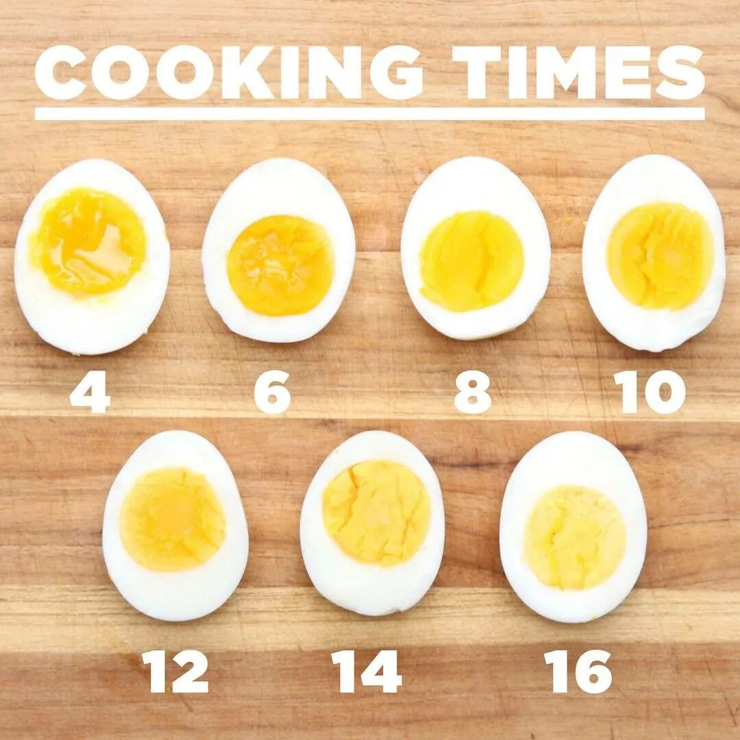 Степень готовности вареных яиц. Сколько минут варить яйца. Степень проварки яйца. Разновидность суаренных яиц.